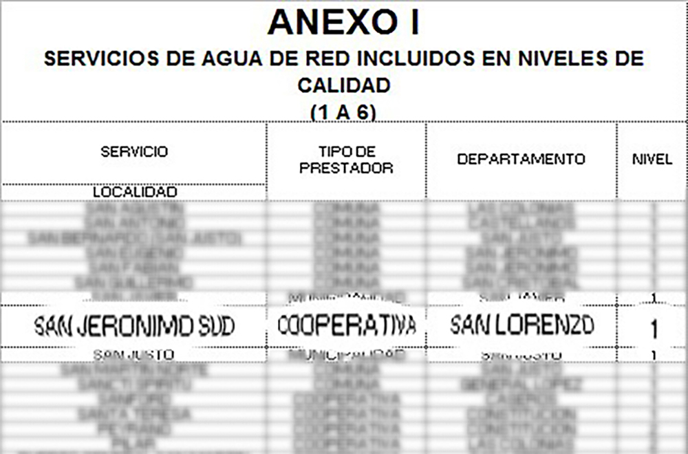 Resolución 391/21 ENRESS