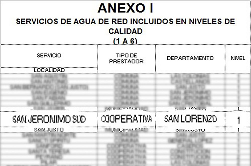Resolución 391/21 ENRESS